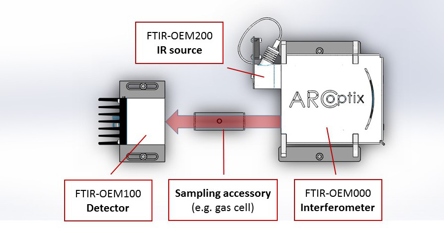 ftir
